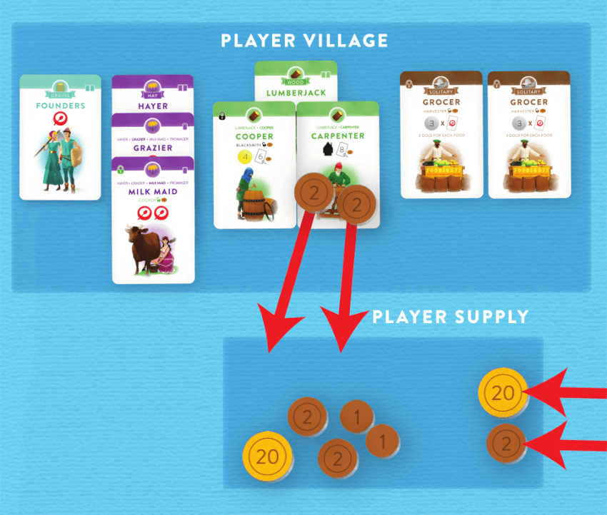 Silver Scoring includes Silver Symbols, Gold Symbols, and the coins on the Villagers